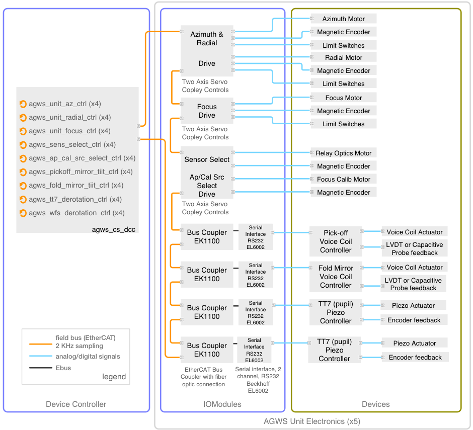 ../../_images/EtherCAT-AGWS.png