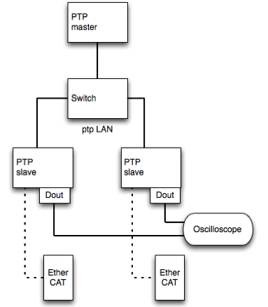 ../../_images/PTP-master-slaves.png