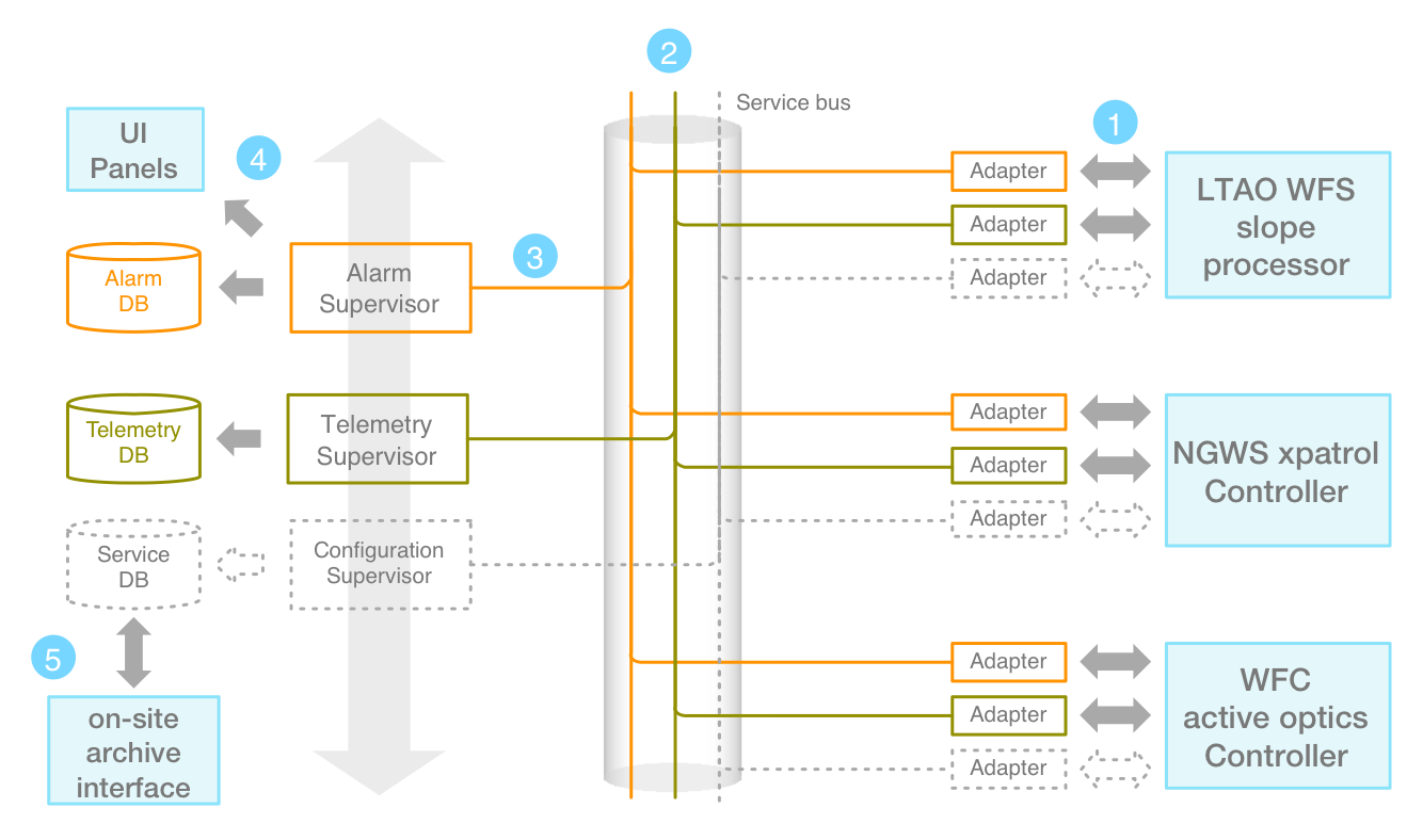 ../../_images/common-services-architecture.png