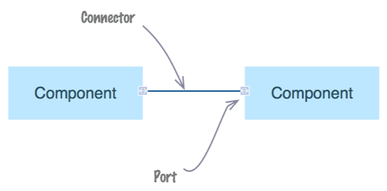 ../../_images/component_port_connector.png