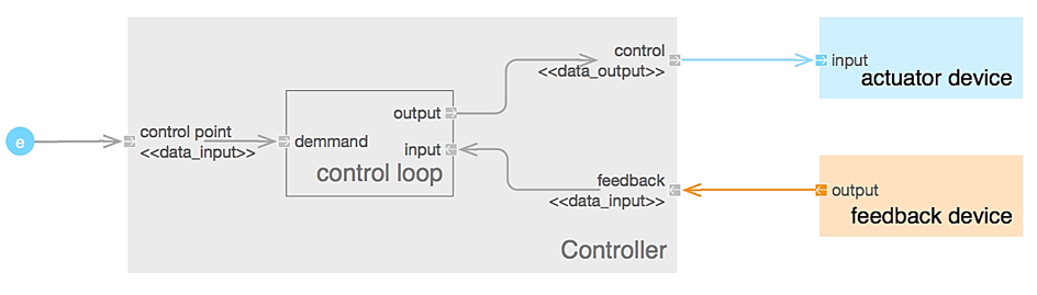 ../../_images/control-loop.png
