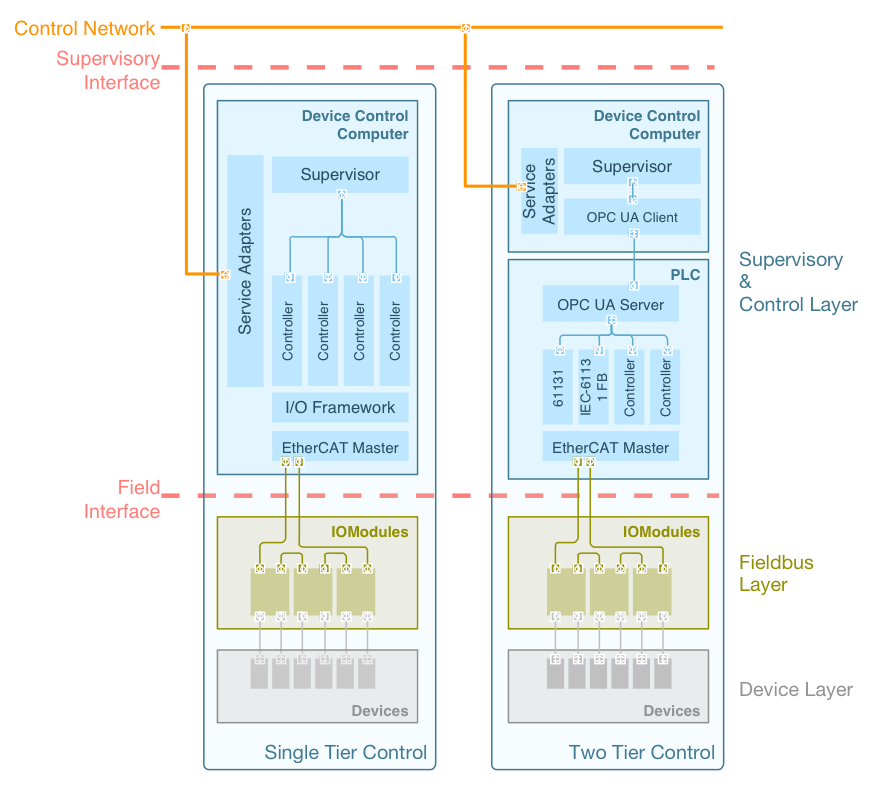 ../../_images/controller-architecture.png