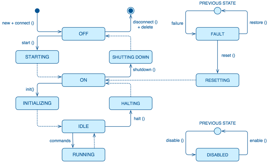 ../../_images/controller-state-machine.png