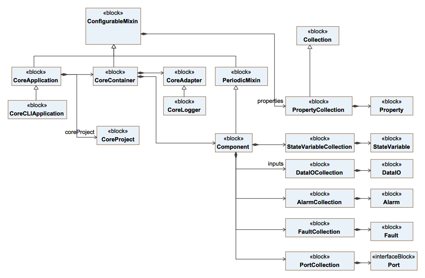 ../../_images/core_fwk_BDD.png