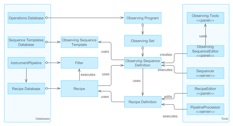 ../../_images/data-processing-framework-components.png
