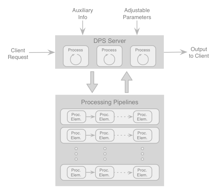 ../../_images/data_processing_system.png