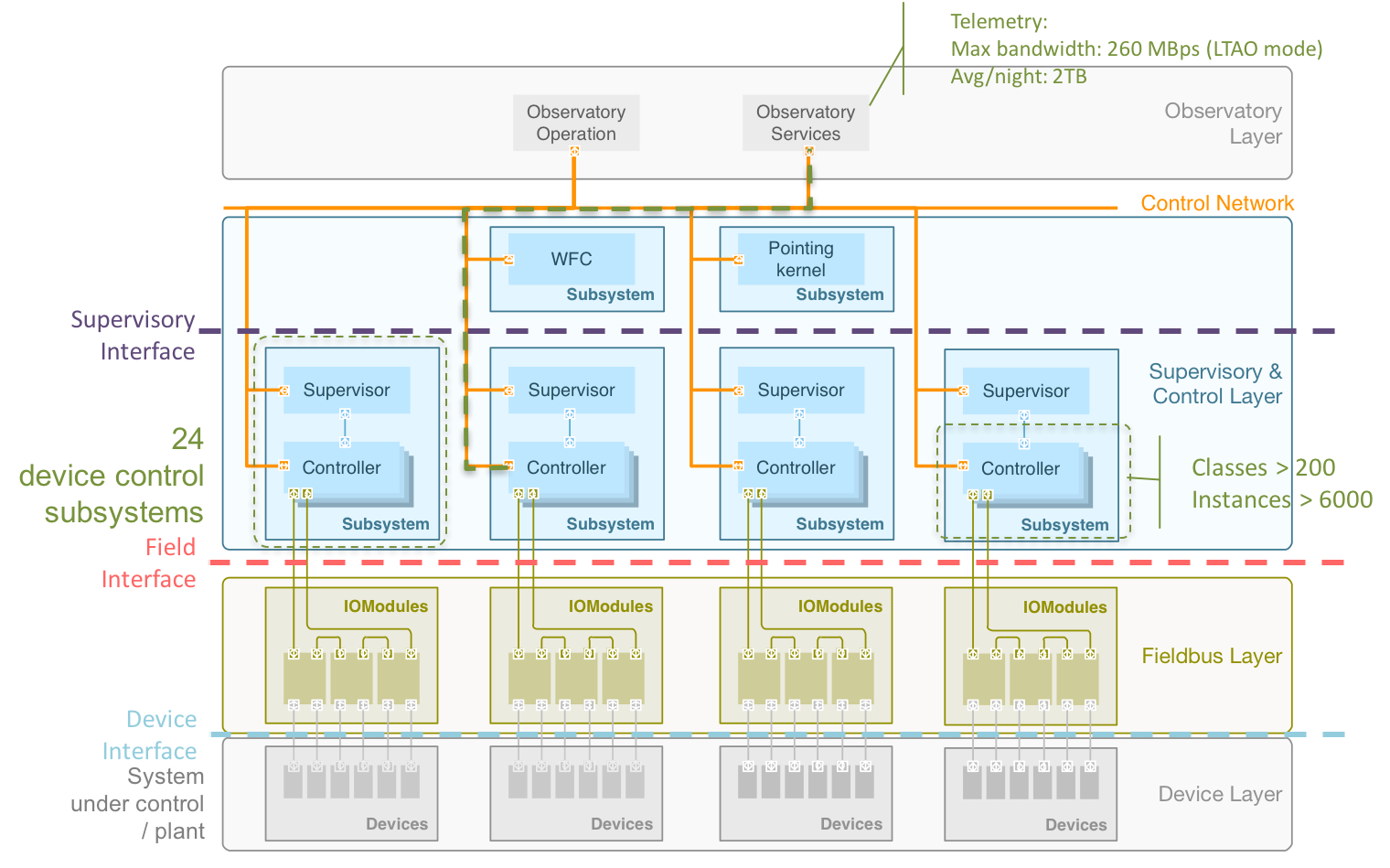 ../../_images/deployment-architecture.png