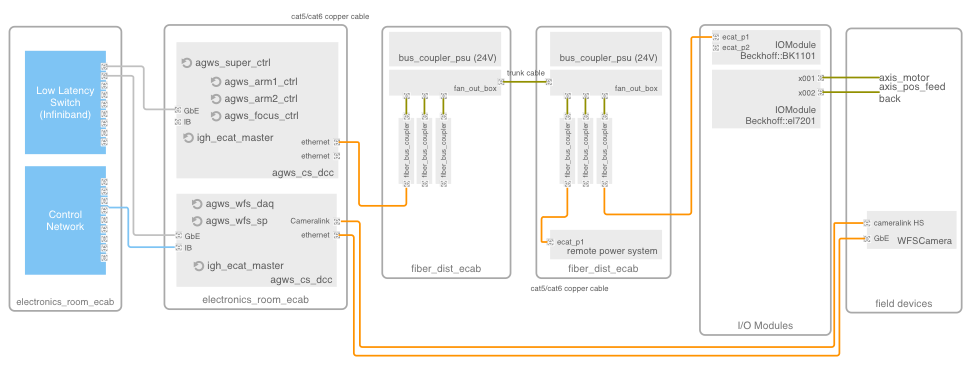 ../../_images/device-control-subsystem-deployment.png