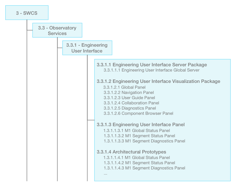 ../../../_images/engineering_UI_product_tree.png