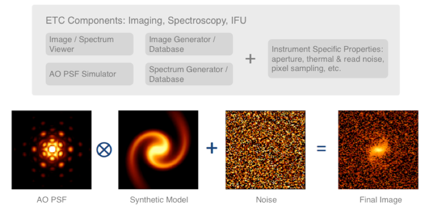 ../../_images/etc_model_generation.png
