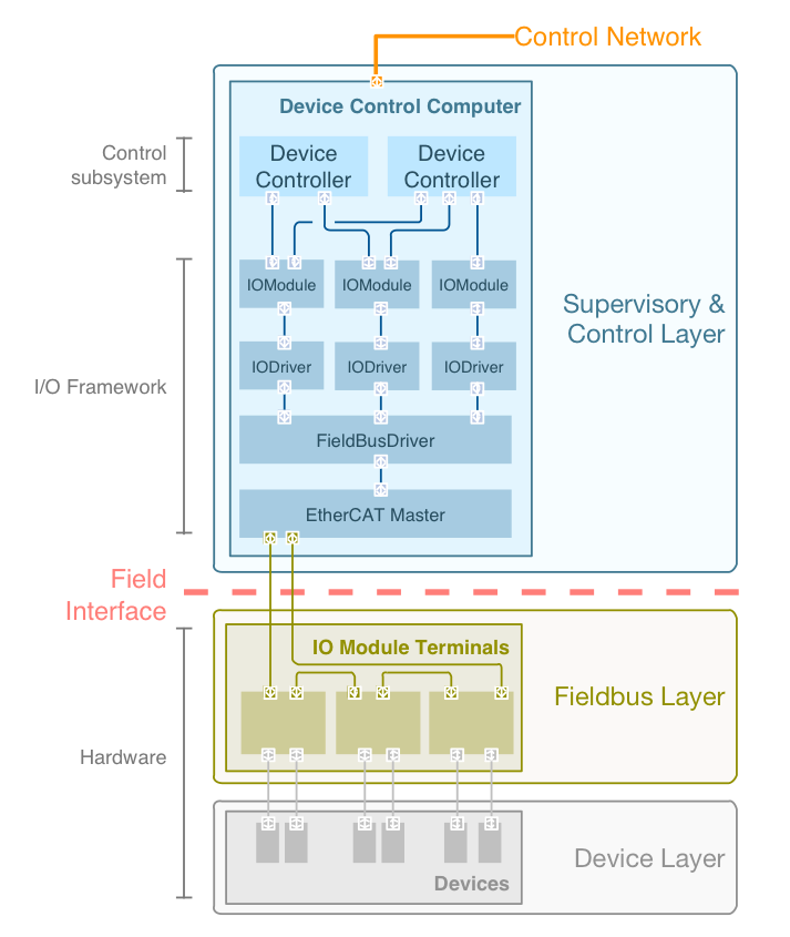 ../../_images/framework-overview.png
