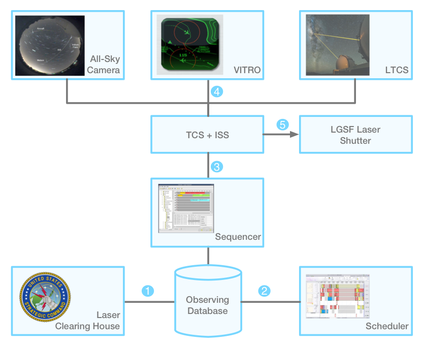 ../../_images/laser_ao_safety_integration.png