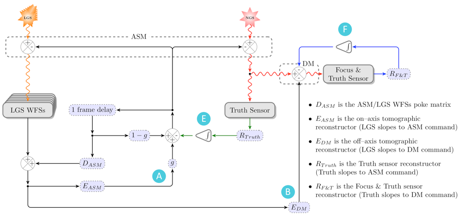 ../../../_images/ltao_dynamic_calibration_control_loop.png