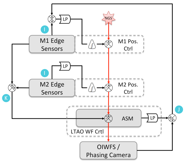 ../../../_images/ltao_phasing_block_diagram.png