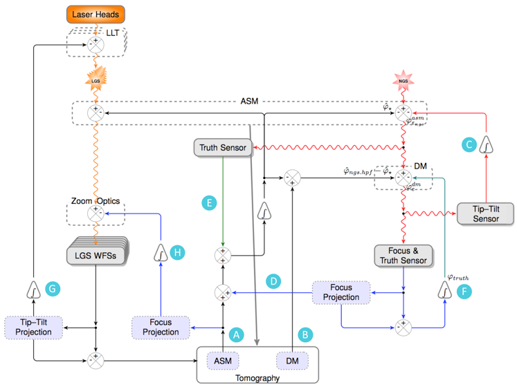 ../../../_images/ltao_wfc_block_diagram.png