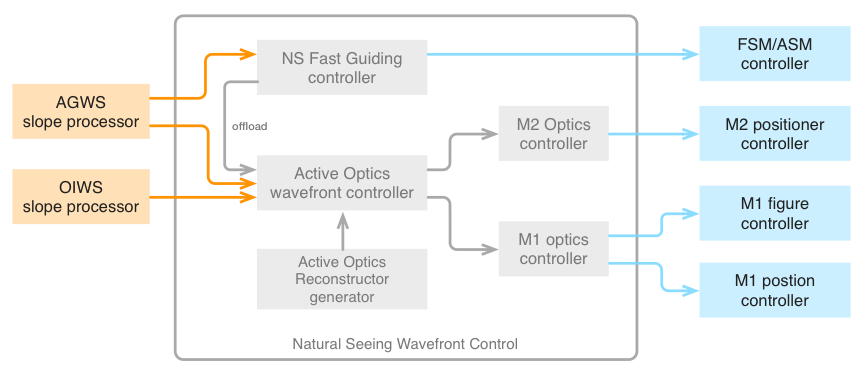 ../../../_images/natural_seeing_wcs_block_diagram.png