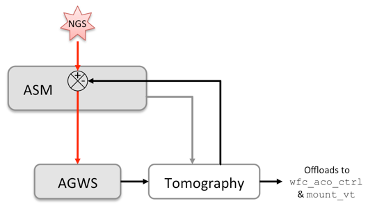 ../../../_images/nglao_wfc_block_diagram.png