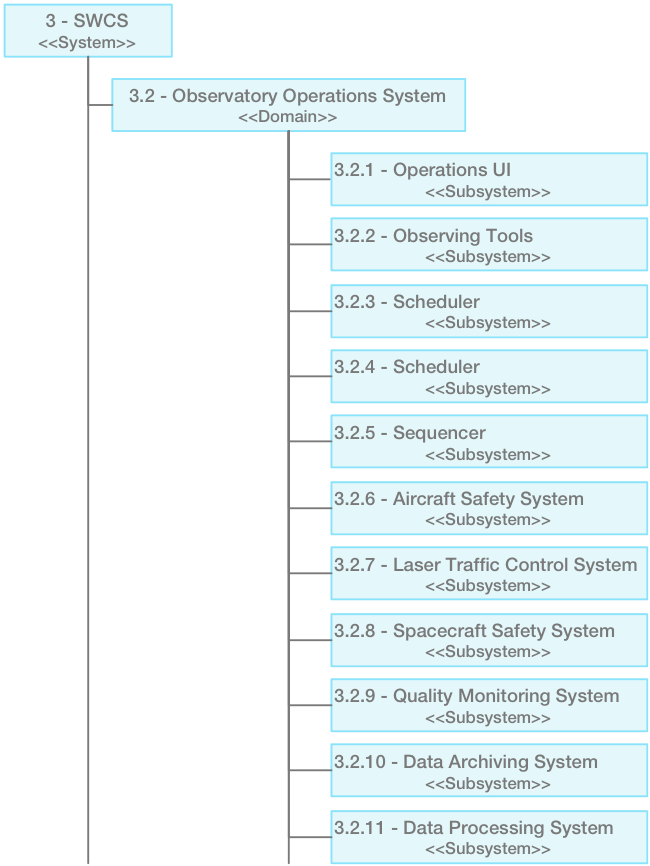 ../../_images/observatory_operations_subsystems.png