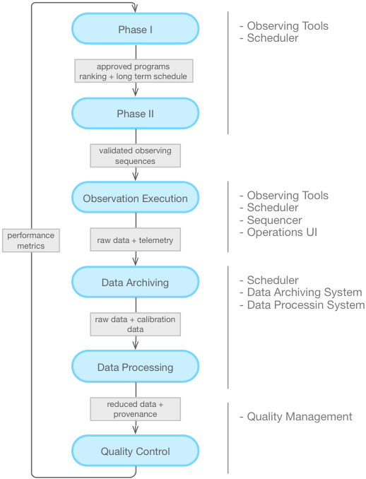 ../../_images/observatory_workflow.png