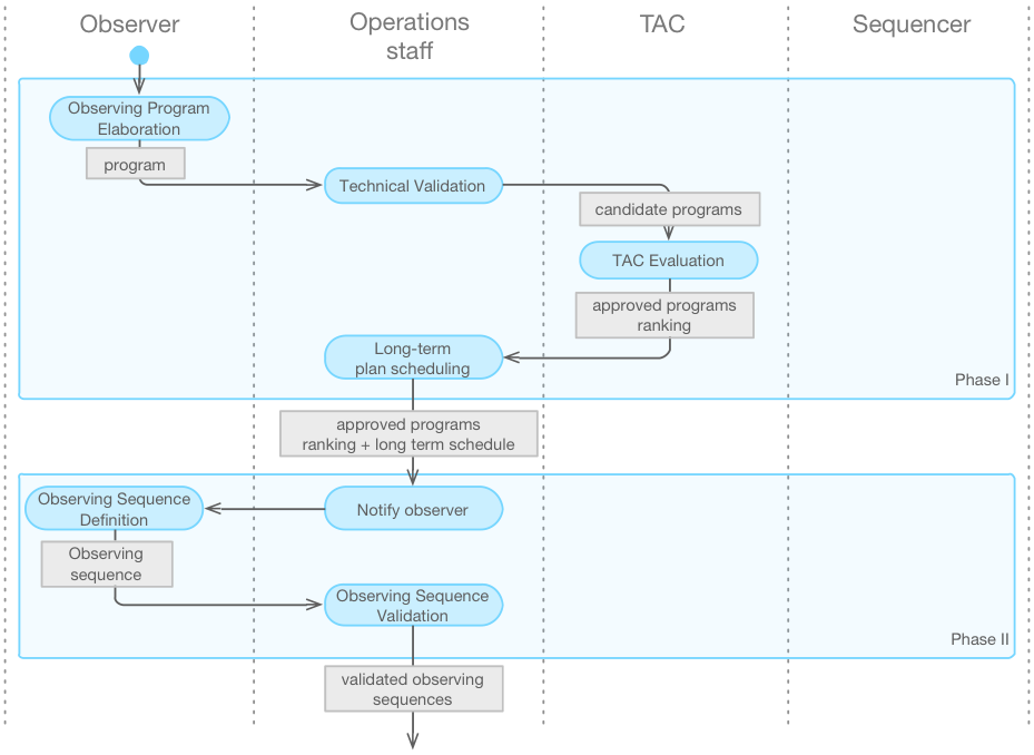 ../../_images/phase_1_2_activity_diagram.png