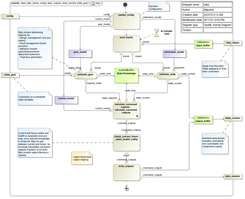 ../../_images/reactive_close_control_loop.png