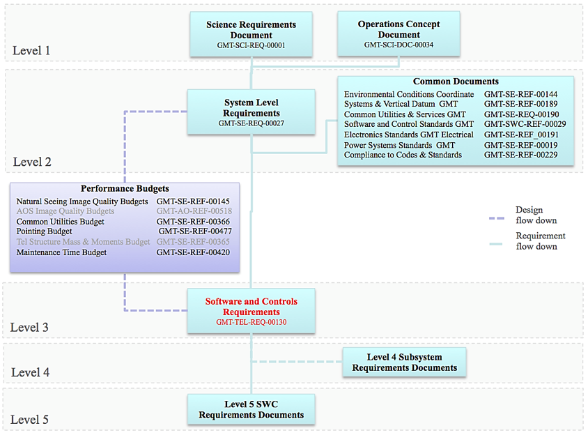 ../../_images/requirements_flowdown.png