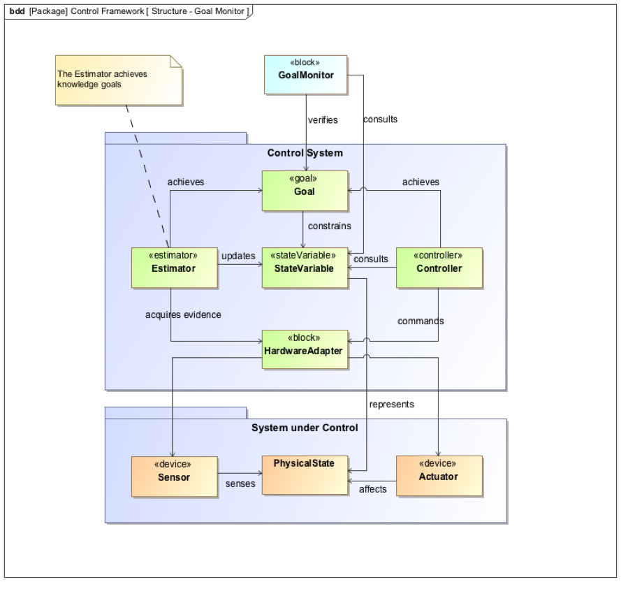 ../../_images/state_variable_relationships.png