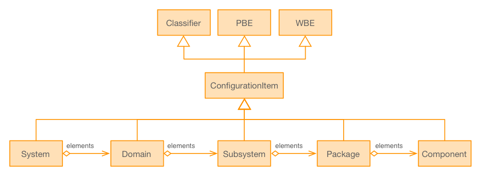 ../../_images/swcs-organization.png