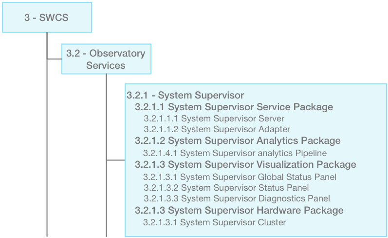 ../../../_images/system_supervisor_product_tree.png