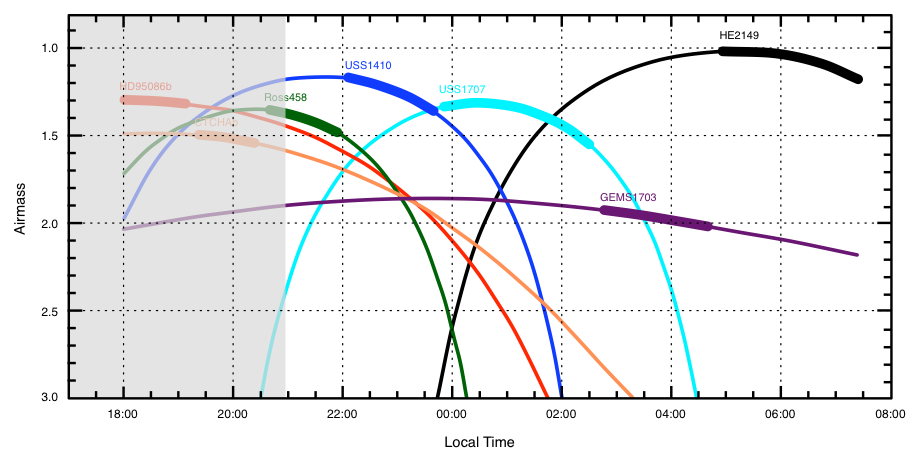 ../../_images/target_observation_airmass.png