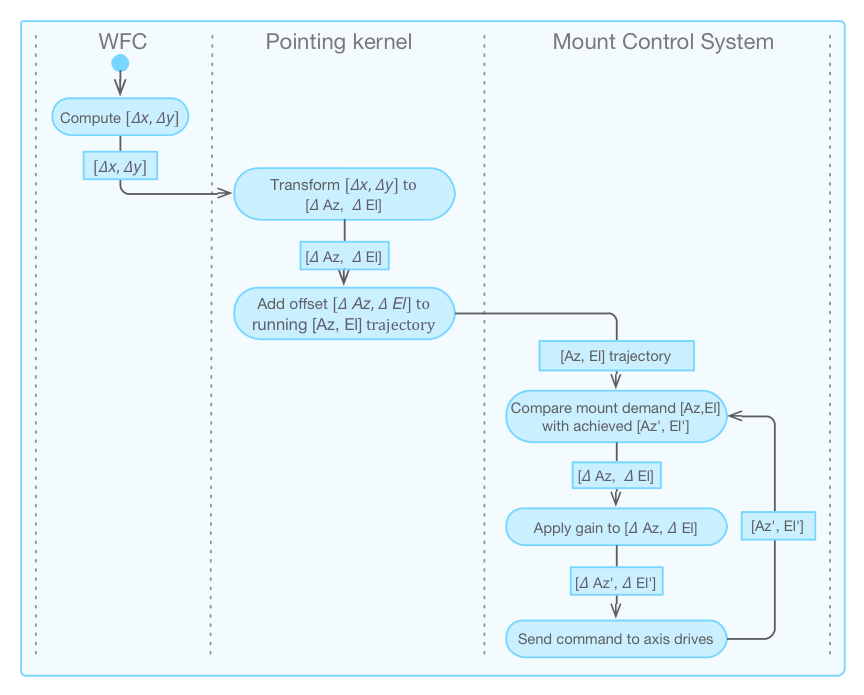 ../../../_images/tcs-autoguiding.png
