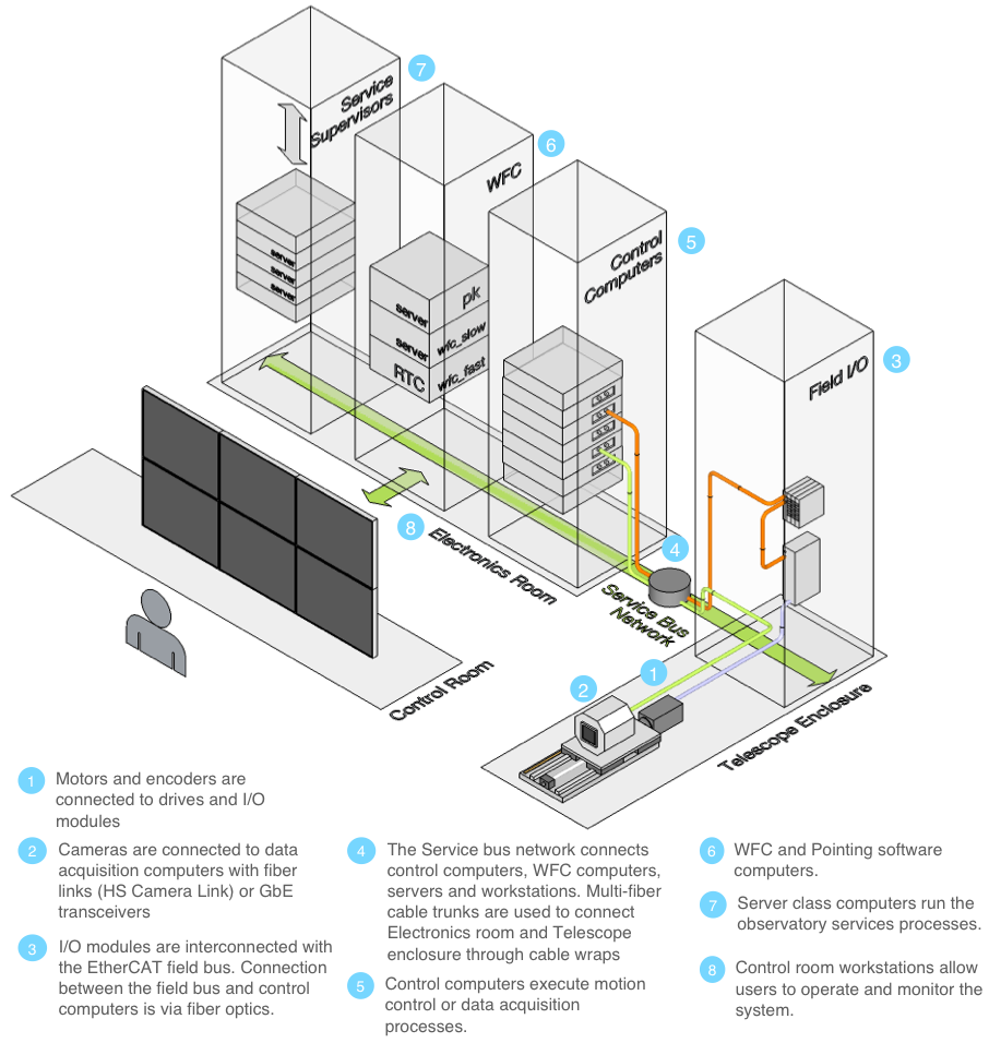 ../../_images/tcs-deployment-schematic.png