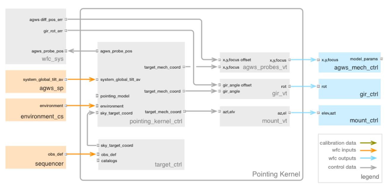 ../../_images/tcs-pointing-kernel.png