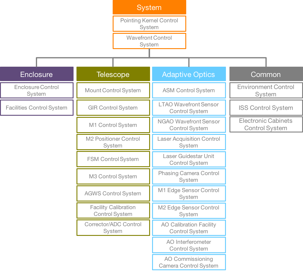 ../../_images/tcs-subsystems-overview.png