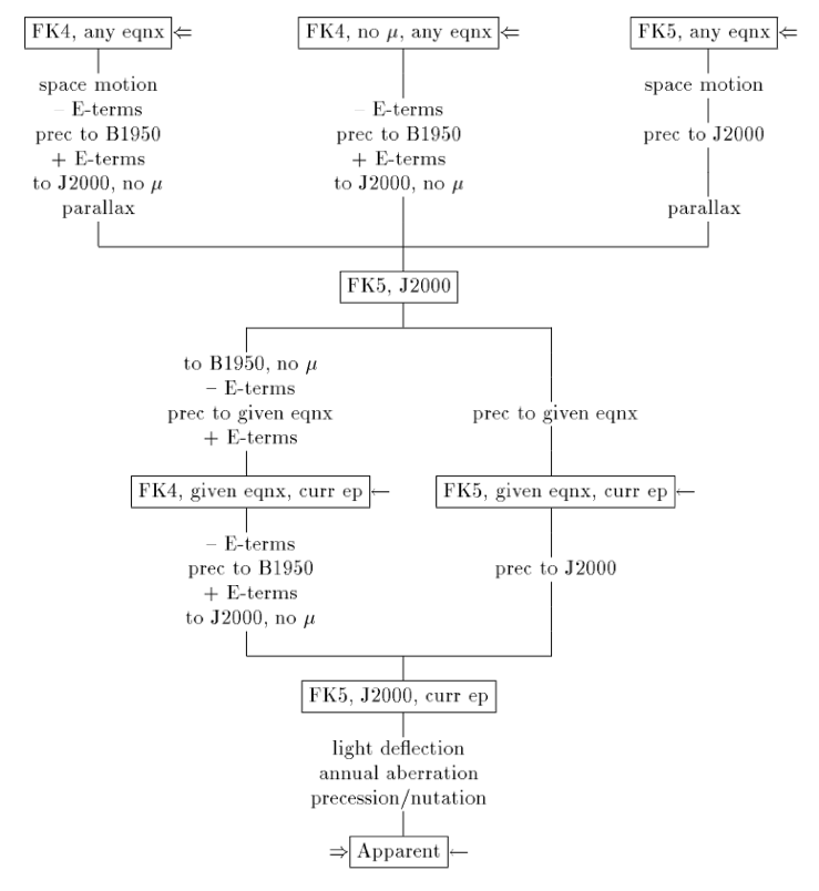 ../../../_images/tcs-transformation-flow.png