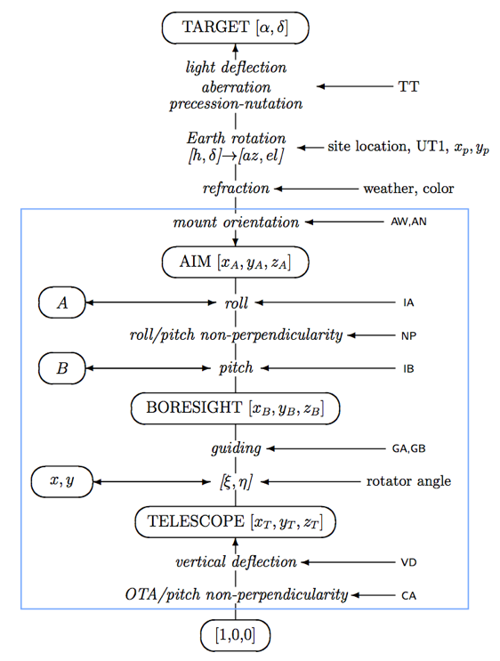 ../../../_images/tcs-virtual-telescope.png